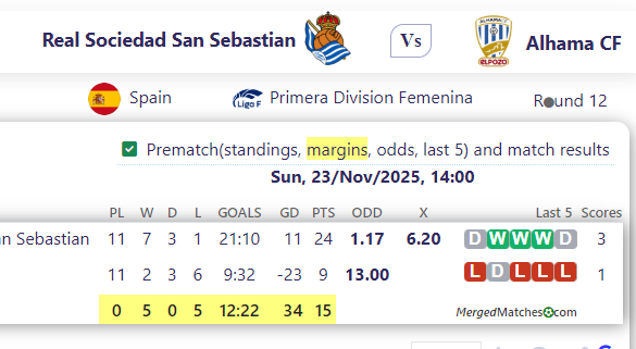 Real Sociedad San Sebastian Vs Alhama CF screenshot