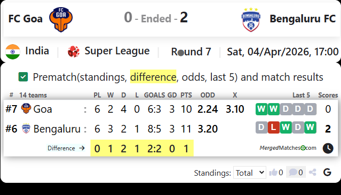 FC Goa Vs Bengaluru FC screenshot