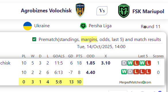 Agrobiznes Volochisk Vs FSK Mariupol screenshot