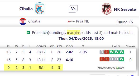 Cibalia Vs NK Sesvete screenshot