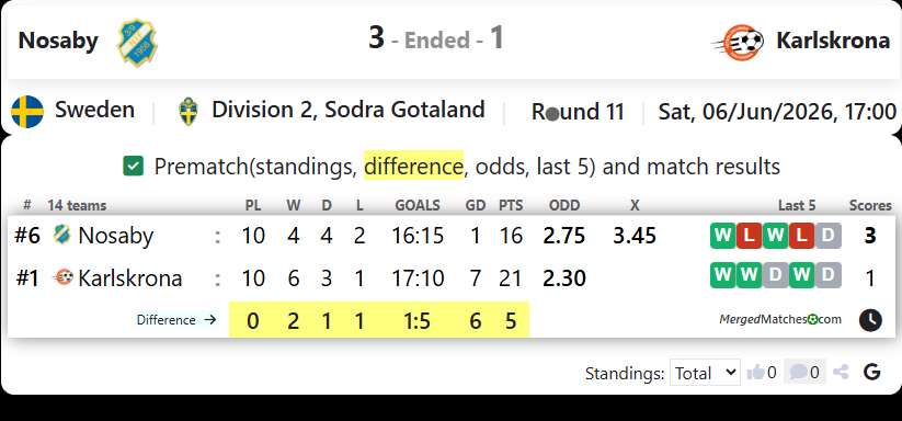 Nosaby IF Vs FK Karlskrona screenshot