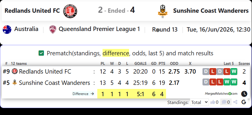 Redlands United FC Vs Sunshine Coast Wanderers screenshot