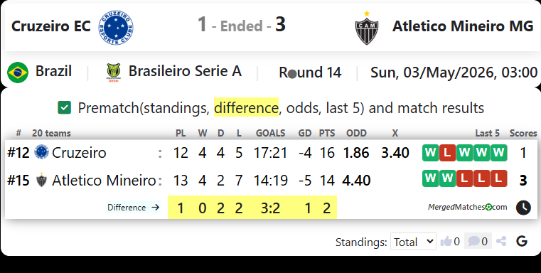 Cruzeiro EC Vs Atletico Mineiro MG screenshot