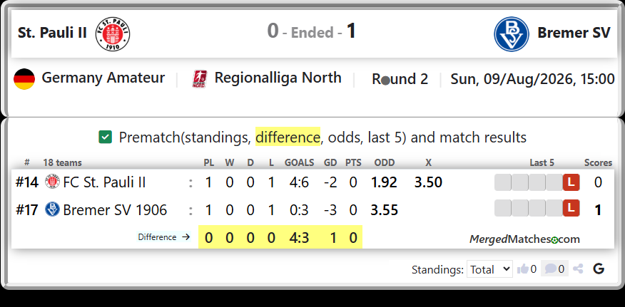 FC St. Pauli II Vs Bremer SV 1906 screenshot