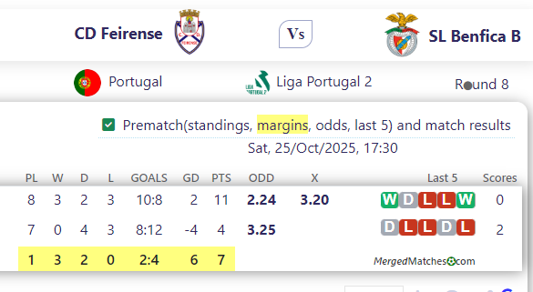 CD Feirense Vs SL Benfica B screenshot