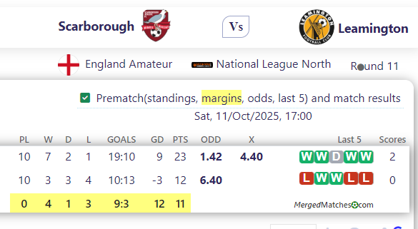 Scarborough Athletic Vs Leamington FC screenshot