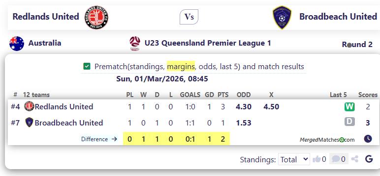 Redlands United Vs Broadbeach United screenshot