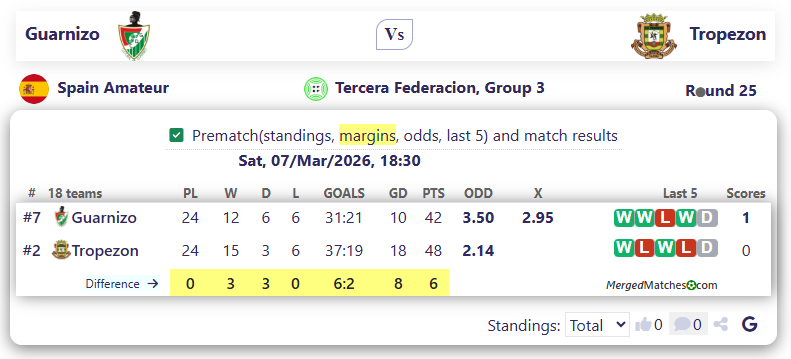 Guarnizo Vs Tropezon screenshot