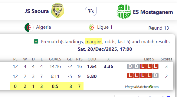 JS Saoura Vs ES Mostaganem screenshot