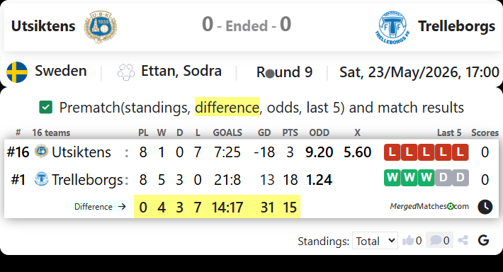 Utsiktens Vs Trelleborgs screenshot