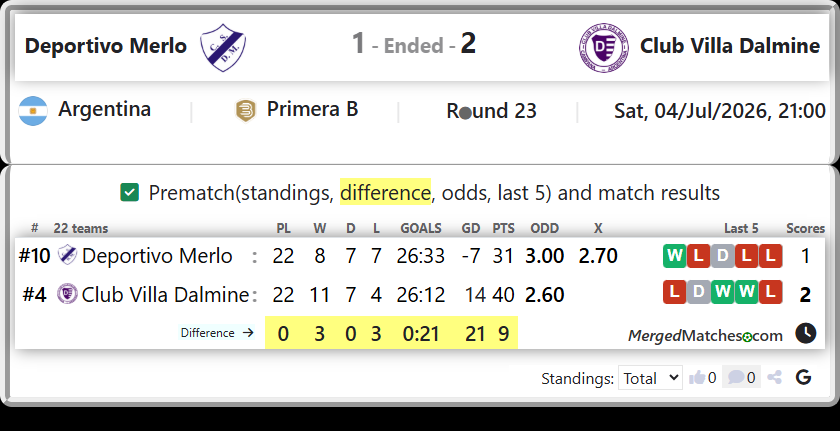 Deportivo Merlo Vs Club Villa Dalmine screenshot