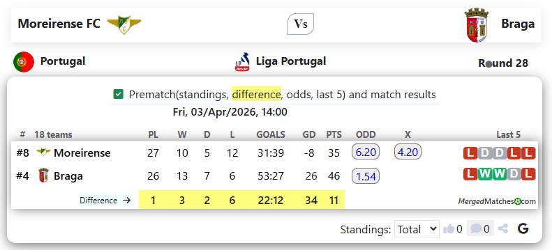 Moreirense FC Vs Braga screenshot