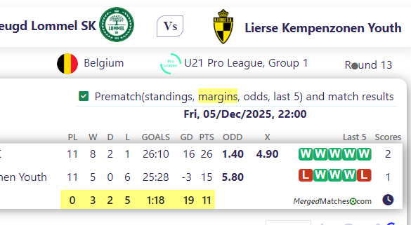 Jeugd Lommel SK Vs Lierse Kempenzonen Youth screenshot