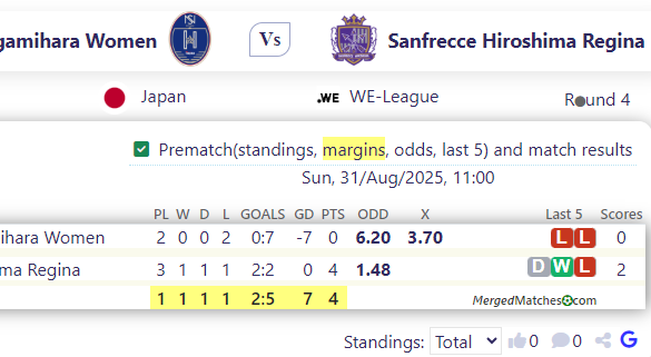 Kanagawa Sagamihara Women Vs Sanfrecce Hiroshima Regina screenshot
