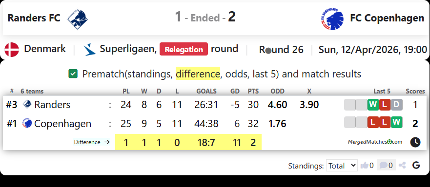 Randers FC Vs FC Copenhagen screenshot