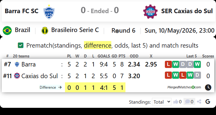 Barra FC SC Vs SER Caxias do Sul screenshot