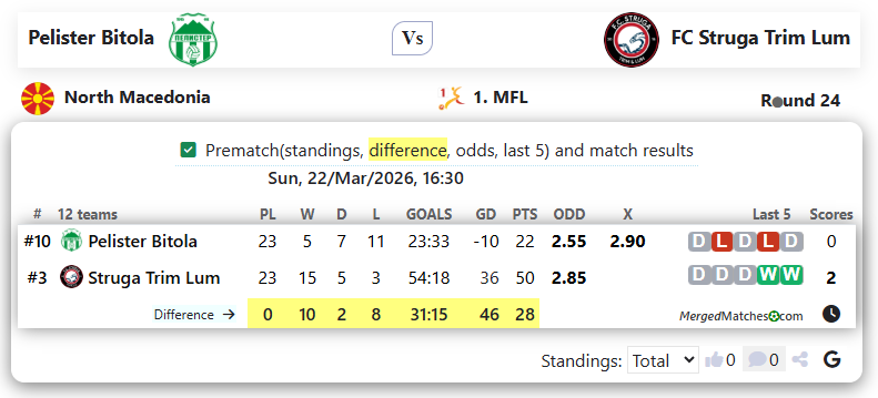 Pelister Bitola Vs FC Struga Trim Lum screenshot