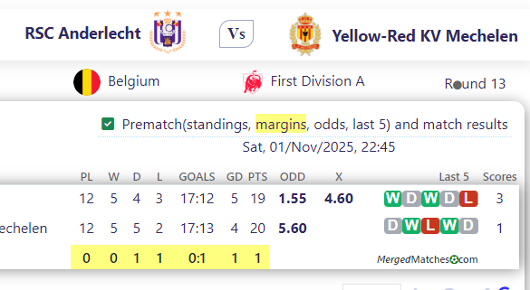 RSC Anderlecht Vs Yellow-Red KV Mechelen screenshot