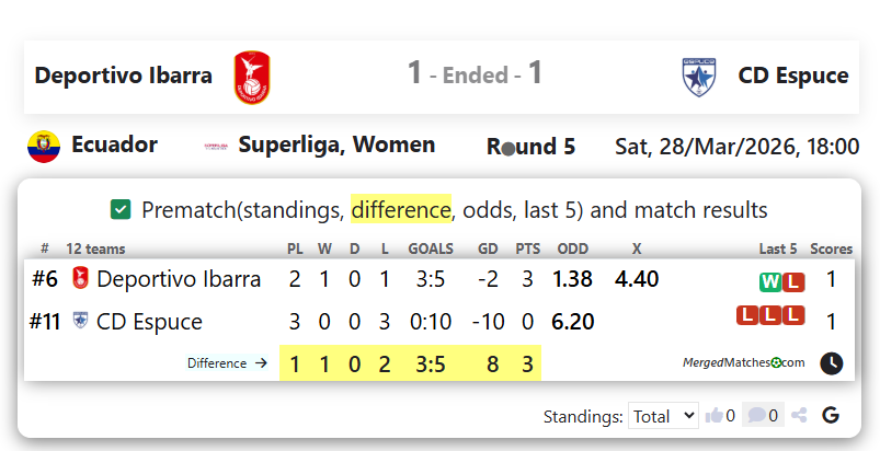 Deportivo Ibarra Vs CD Espuce screenshot