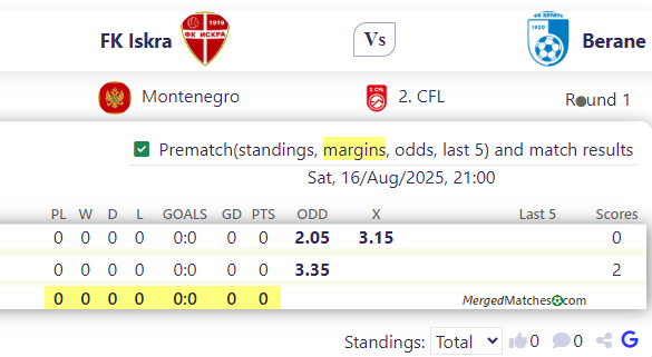 FK Iskra Vs Berane screenshot