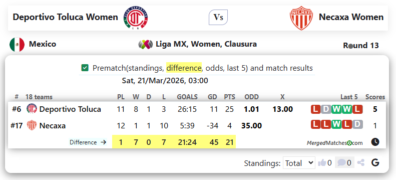 Deportivo Toluca Women Vs Necaxa Women  screenshot