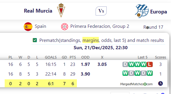 Real Murcia Vs Europa screenshot