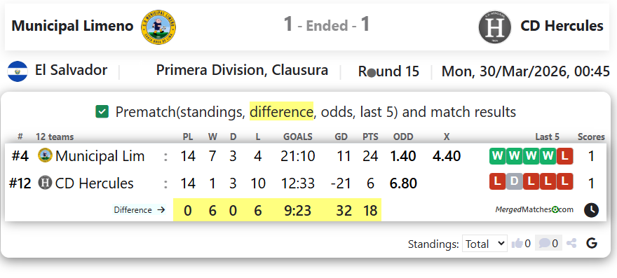 Municipal Limeno Vs CD Hercules screenshot