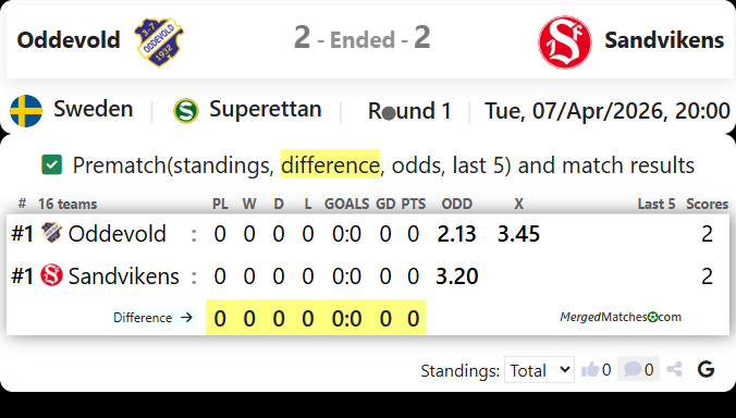 Oddevold Vs Sandvikens screenshot