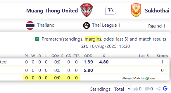 Muang Thong United Vs Sukhothai screenshot