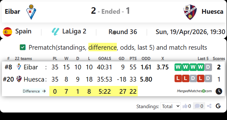 Eibar Vs Huesca screenshot