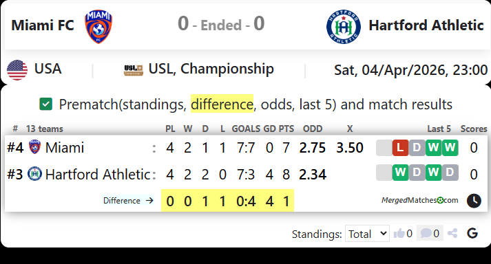 Miami FC Vs Hartford Athletic screenshot