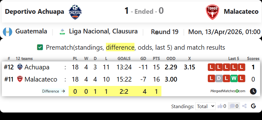 Deportivo Achuapa Vs Malacateco screenshot