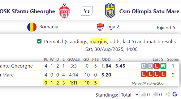 ACS Sepsi OSK Sfantu Gheorghe Vs Csm Olimpia Satu Mare screenshot