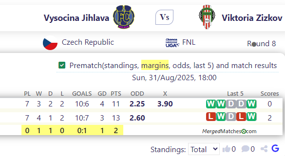 Vysocina Jihlava Vs Viktoria Zizkov screenshot