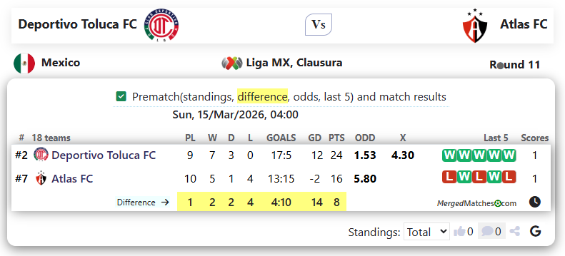 Deportivo Toluca FC Vs Atlas FC screenshot