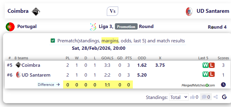 Coimbra Vs UD Santarem screenshot