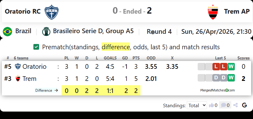 Oratorio RC Vs Trem AP screenshot