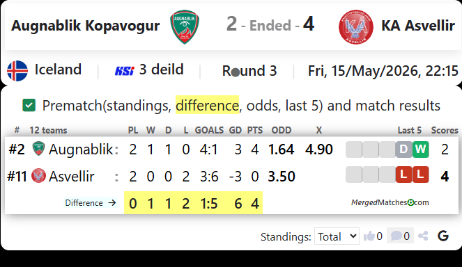 Augnablik Kopavogur Vs KA Asvellir screenshot