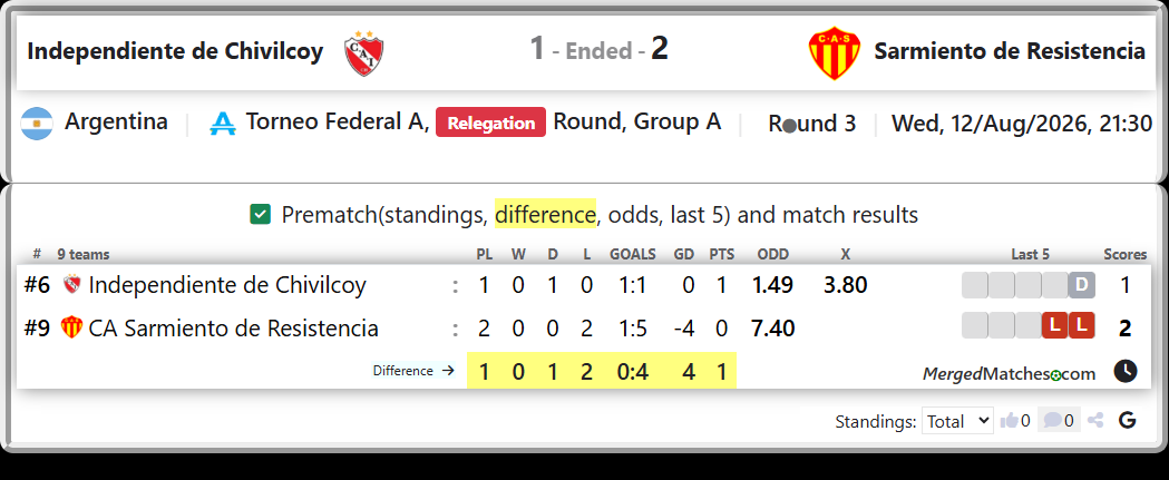 Independiente de Chivilcoy Vs CA Sarmiento de Resistencia screenshot