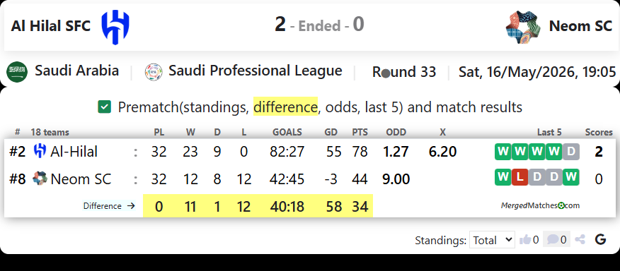 Al Hilal SFC Vs Neom SC screenshot