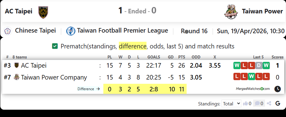 AC Taipei Vs Taiwan Power screenshot