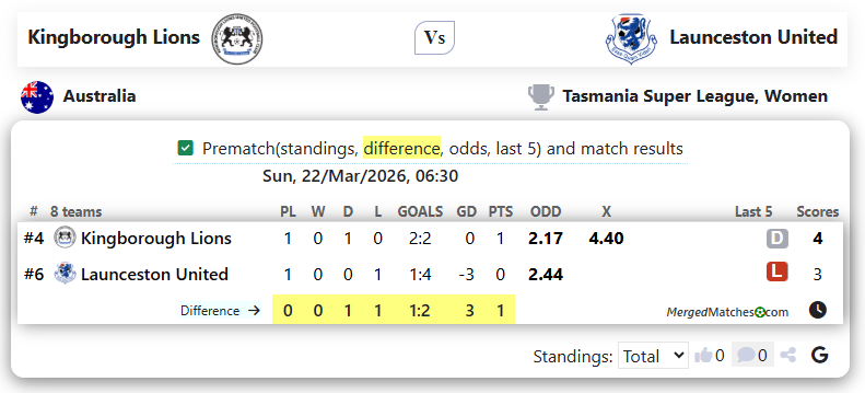 Kingborough Lions United FC Vs Launceston United screenshot