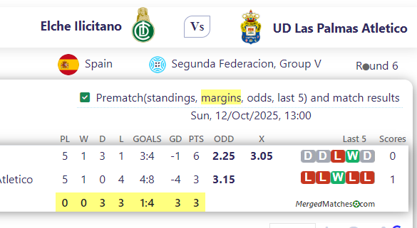 Elche Ilicitano Vs UD Las Palmas Atletico screenshot