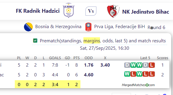 FK Radnik Hadzici Vs NK Jedinstvo Bihac screenshot