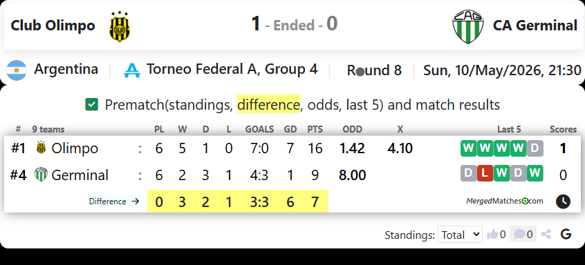 Club Olimpo Vs CA Germinal screenshot