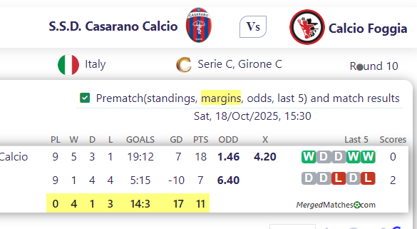 S.S.D. Casarano Calcio Vs Calcio Foggia screenshot