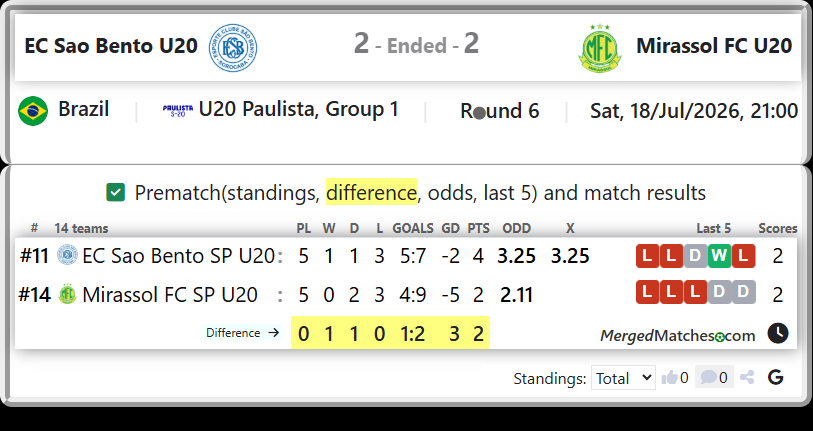 EC Sao Bento SP U20 Vs Mirassol FC SP U20 screenshot