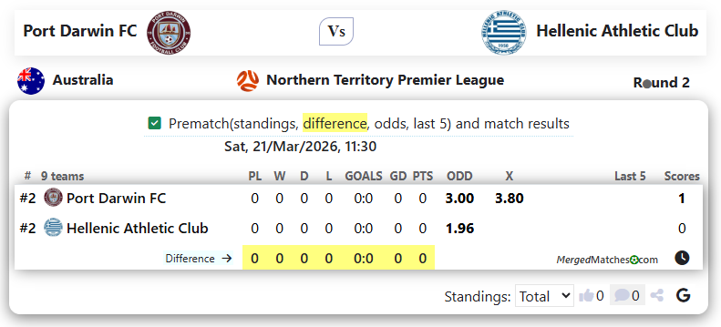 Port Darwin FC Vs Hellenic Athletic Club screenshot