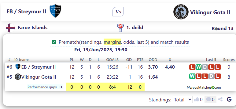 EB / Streymur II Vs Vikingur Gota II screenshot