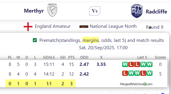 Merthyr Town Vs Radcliffe FC screenshot